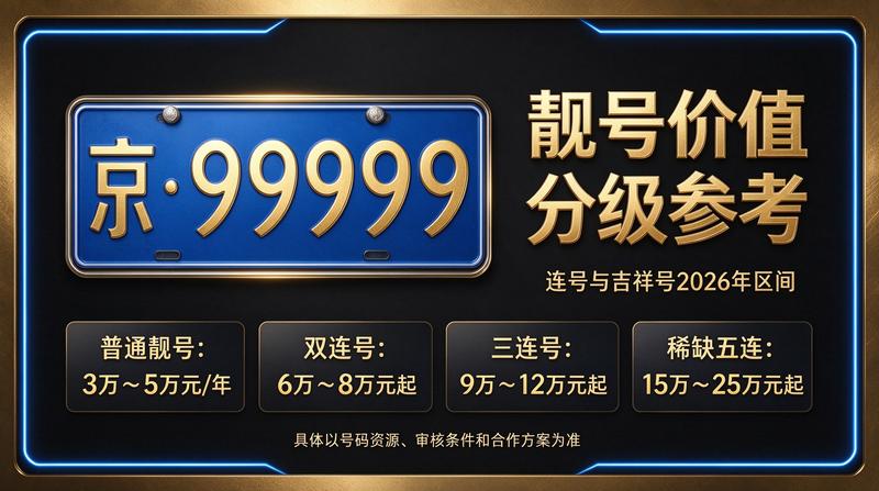 2026年京牌租赁价格明细表